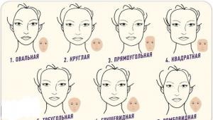 Выбор чёлки для круглого типа лица: варианты для разных причёсок